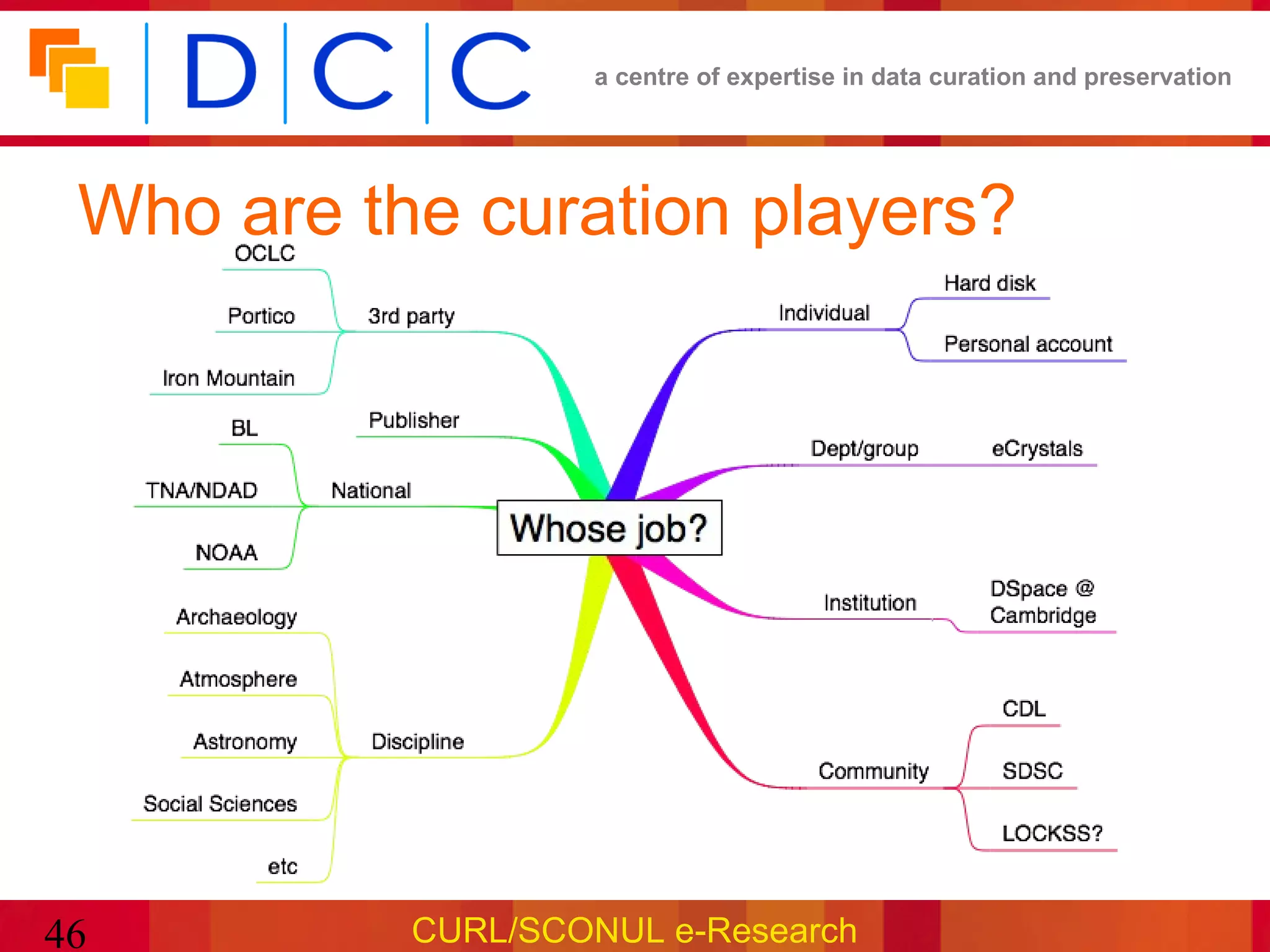 a centre of expertise in data curation and preservation




 Who are the curation players?




46         CURL/SCONUL e-Research
 