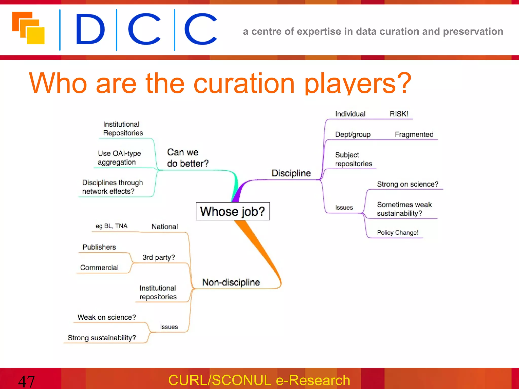 a centre of expertise in data curation and preservation




 Who are the curation players?




47         CURL/SCONUL e-Research
 