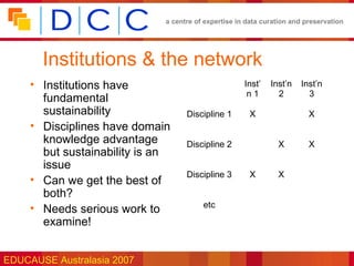 a centre of expertise in data curation and preservation




       Institutions & the network
     • Institutions have                              Inst’   Inst’n   Inst’n
                                                       n1       2        3
       fundamental
       sustainability               Discipline 1       X                  X
     • Disciplines have domain
       knowledge advantage          Discipline 2                X         X
       but sustainability is an
       issue
                                    Discipline 3       X        X
     • Can we get the best of
       both?
     • Needs serious work to             etc

       examine!


EDUCAUSE Australasia 2007
 