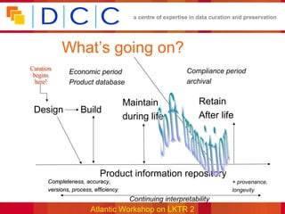 a centre of expertise in data curation and preservation




         What’s going on?
           •Economic period                                •Compliance period
           •Product database                               •archival


                                    •Maintain                  •Retain
•Design         •Build
                                    •during life               •After life




                        •Product information repository
   •Completeness, accuracy,                                                  •+ provenance,
   •versions, process, efficiency                                            •longevity
                                      •Continuing interpretability
                     Atlantic Workshop on LKTR 2
 