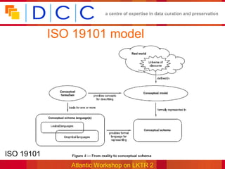 a centre of expertise in data curation and preservation




             ISO 19101 model




•ISO 19101
                Atlantic Workshop on LKTR 2
 
