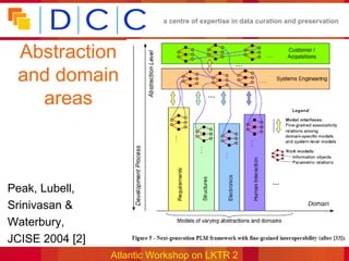 a centre of expertise in data curation and preservation




  Abstraction
  and domain
    areas



•Peak, Lubell,
•Srinivasan &
•Waterbury,
•JCISE 2004 [2]
                  Atlantic Workshop on LKTR 2
 