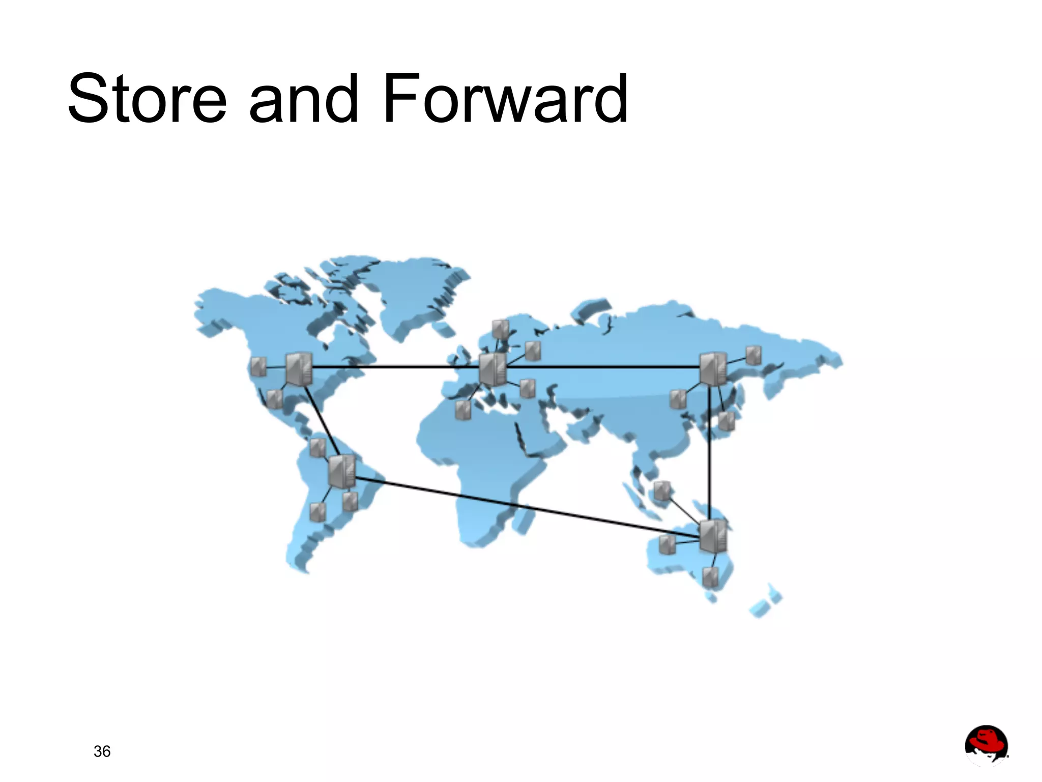 Store and Forward 36 