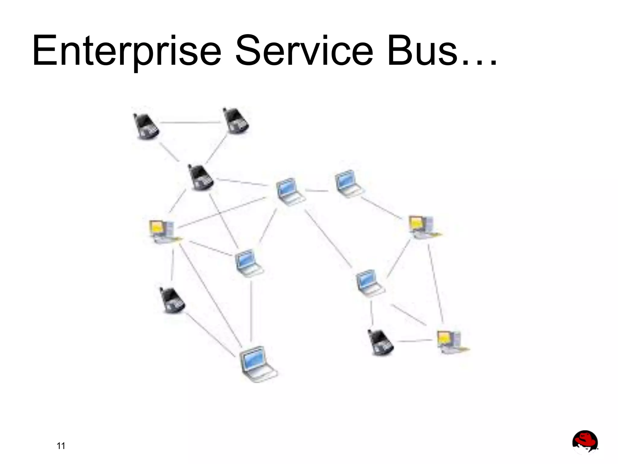 Enterprise Service Bus… 11 