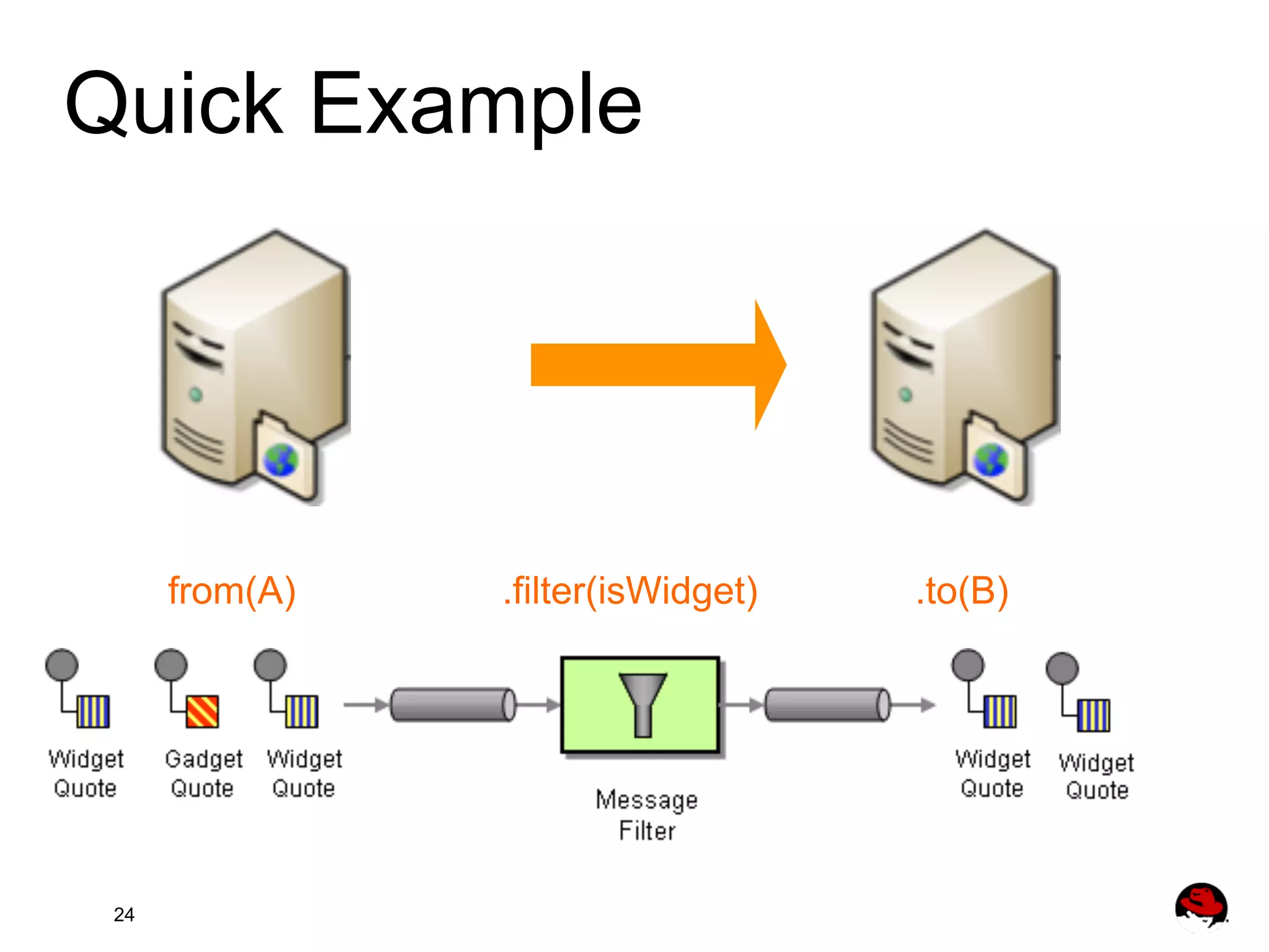 Quick Example from(A) 24 .filter(isWidget) .to(B) 