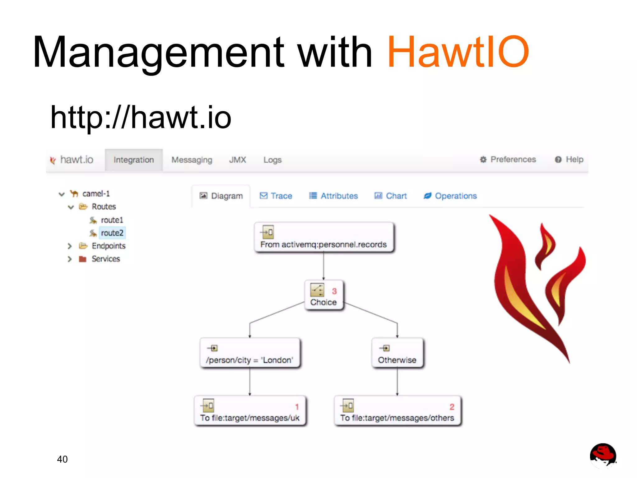 Management with HawtIO http://hawt.io 40 