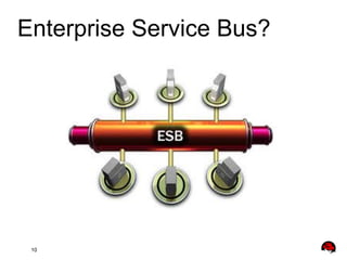 Enterprise Service Bus?

10

 