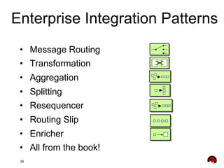 Solving Enterprise Integration with Apache Camel | PDF