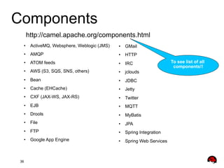 Components
http://camel.apache.org/components.html
•  ActiveMQ, Websphere, Weblogic (JMS)
•  AMQP

•  HTTP

•  ATOM feeds

•  IRC

•  AWS (S3, SQS, SNS, others)

•  jclouds

•  Bean

•  JDBC

•  Cache (EHCache)

•  Jetty

•  CXF (JAX-WS, JAX-RS)

•  Twitter

•  EJB

•  MQTT

•  Drools

•  MyBatis

•  File

•  JPA

•  FTP

•  Spring Integration

•  Google App Engine

36

•  GMail

•  Spring Web Services

To see list of all
components!!

 