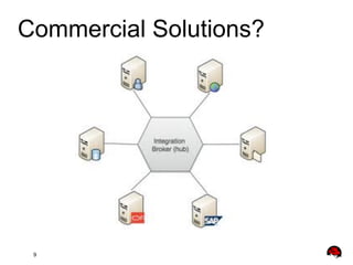 Commercial Solutions?

9

 