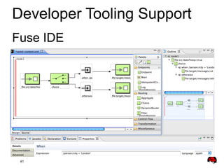 Developer Tooling Support
Fuse IDE

41

 
