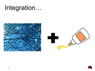 Integration…

6

 