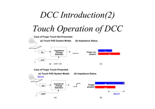 Dcc X Ito Solution Rev.0.3