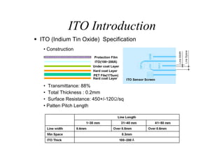 Dcc X Ito Solution Rev.0.3