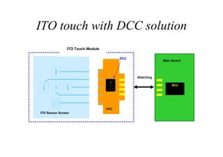 Dcc X Ito Solution Rev.0.3