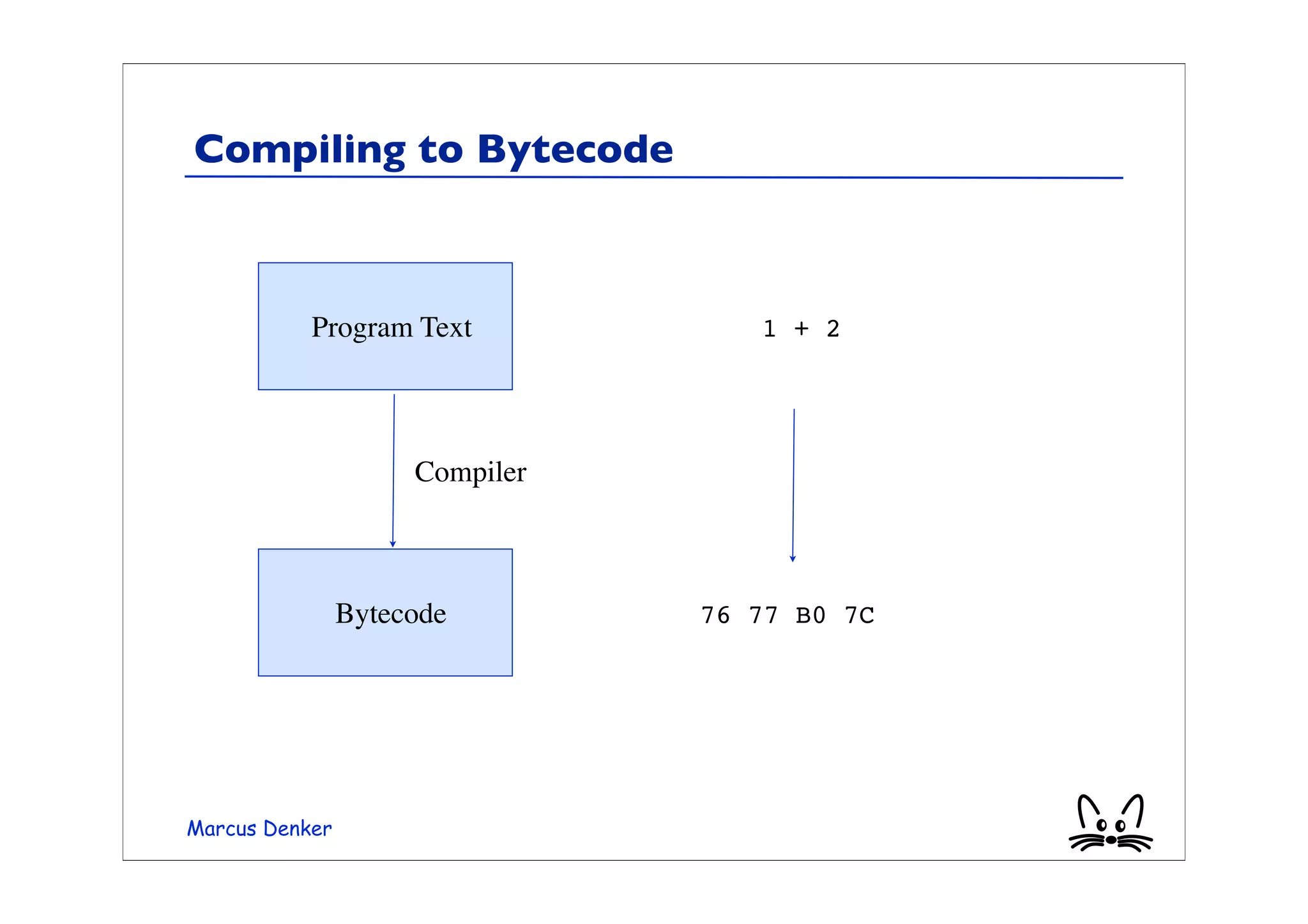 Compiling to Bytecode



           Program Text            1 + 2




                     Compiler



                Bytecode        76 77 B0 7C




Marcus Denker
 