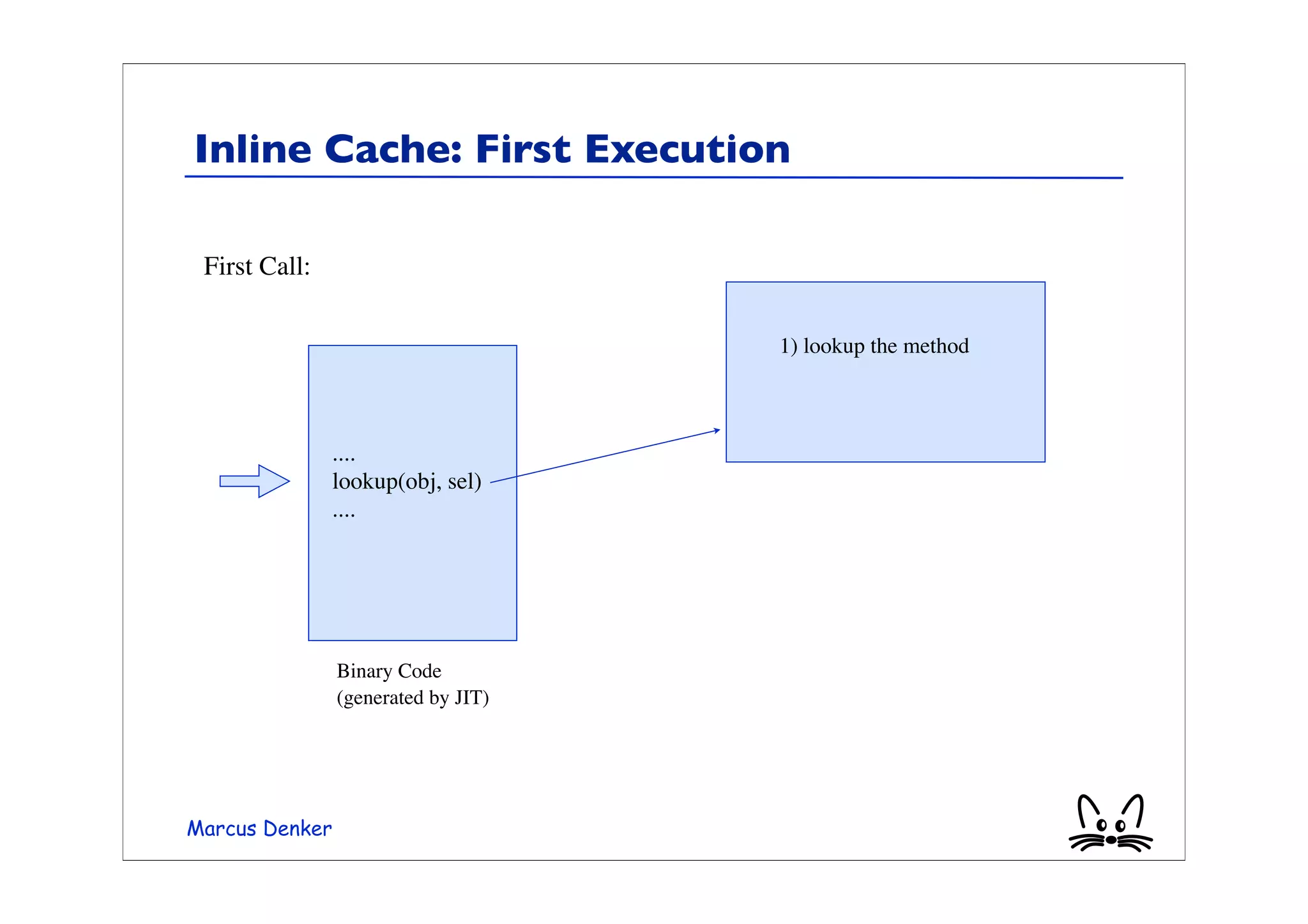 Inline Cache: First Execution

 First Call:

                                     1) lookup the method



                ....
                lookup(obj, sel)
                ....




                Binary Code
                (generated by JIT)




Marcus Denker
 