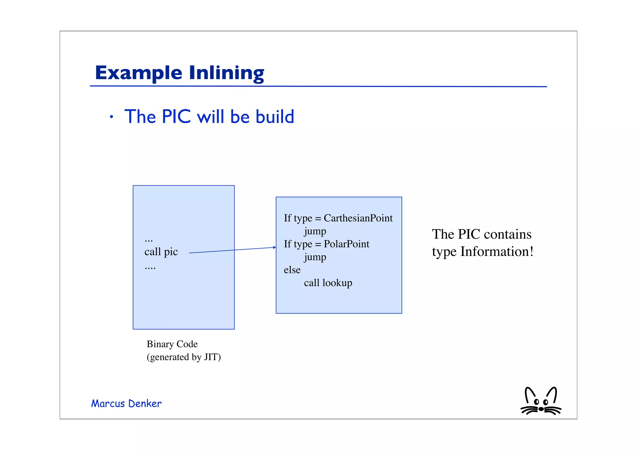 Example Inlining

   •   The PIC will be build



                               If type = CarthesianPoint
                               
    jump                   The PIC contains
         ...                   If type = PolarPoint
         call pic              
    jump                   type Information!
         ....                  else
                               
    call lookup




          Binary Code
          (generated by JIT)



Marcus Denker
 