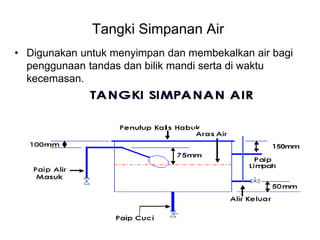 Tangki Simpanan Air
• Digunakan untuk menyimpan dan membekalkan air bagi
penggunaan tandas dan bilik mandi serta di waktu
kecemasan.
 