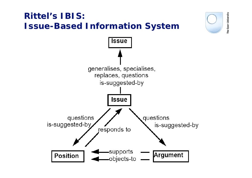Issue Based Information System – ZODLGP