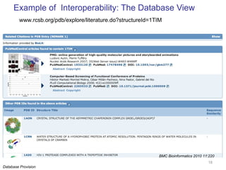 Example of  Interoperability: The Database View www.rcsb.org/pdb/explore/literature.do?structureId=1TIM BMC Bioinformatics 2010 11:220 Database Provision 