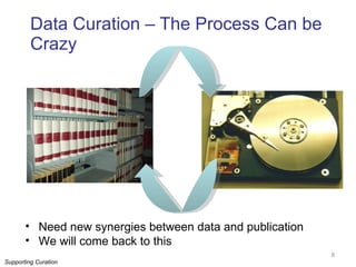 Data Curation – The Process Can be Crazy Need new synergies between data and publication  We will come back to this Supporting Curation 
