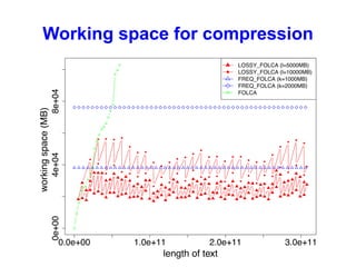 DCC2014 - Fully Online Grammar Compression in Constant Space