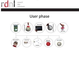 Essentials 4 Data Support | PPTX