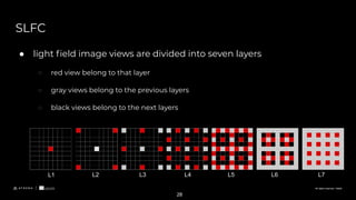 All rights reserved. ©2020
SLFC
● light ﬁeld image views are divided into seven layers
○ red view belong to that layer
○ g...