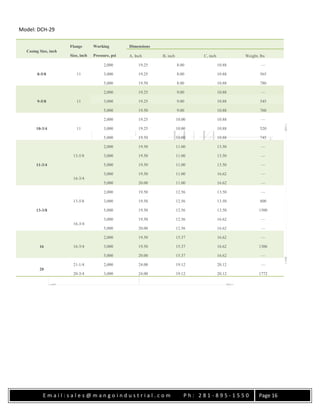 E m a i l : s a l e s @ m a n g o i n d u s t r i a l . c o m P h : 2 8 1 - 8 9 5 - 1 5 5 0 Page 16
Model: DCH-29
Casing Size, inch
Flange
Size, inch
Working
Pressure, psi
Dimensions
A, Inch B, inch C, inch Weight, lbs
8-5/8 11
2,000 19.25 8.00 10.88 —
3,000 19.25 8.00 10.88 565
5,000 19.50 8.00 10.88 780
9-5/8 11
2,000 19.25 9.00 10.88 —
3,000 19.25 9.00 10.88 545
5,000 19.50 9.00 10.88 760
10-3/4 11
2,000 19.25 10.00 10.88 —
3,000 19.25 10.00 10.88 520
5,000 19.50 10.00 10.88 745
11-3/4
13-5/8
2,000 19.50 11.00 13.50 —
3,000 19.50 11.00 13.50 —
5,000 19.50 11.00 13.50 —
16-3/4
3,000 19.50 11.00 16.62 —
5,000 20.00 11.00 16.62 —
13-3/8
13-5/8
2,000 19.50 12.56 13.50 —
3,000 19.50 12.56 13.50 800
5,000 19.50 12.56 13.50 1500
16-3/4
3,000 19.50 12.56 16.62 —
5,000 20.00 12.56 16.62 —
16 16-3/4
2,000 19.50 15.37 16.62 —
3,000 19.50 15.37 16.62 1306
5,000 20.00 15.37 16.62 —
20
21-1/4 2,000 24.00 19.12 20.12 —
20-3/4 3,000 24.00 19.12 20.12 1772
 