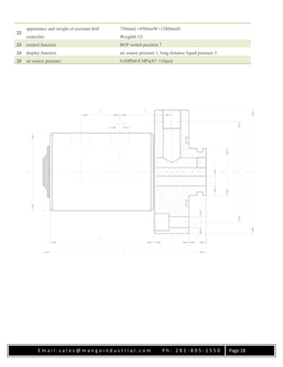 E m a i l : s a l e s @ m a n g o i n d u s t r i a l . c o m P h : 2 8 1 - 8 9 5 - 1 5 5 0 Page 18
22
appearance and weight of assistant drill
controller
750mmL×450mmW×1280mmH
Weight0.12t
23 control function BOP switch position 7
24 display function air source pressure 1, long distance liquid pressure 3
25 air source pressure 0.6MPa0.8 MPa(87~116psi)
 