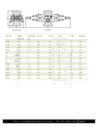E m a i l : s a l e s @ m a n g o i n d u s t r i a l . c o m P h : 2 8 1 - 8 9 5 - 1 5 5 0 Page 22
Size, inch Working
pressure, psi
Vertical path,
inch
A-1, mm A-2, mm B, mm C, mm Weight, kg
7-1/16 3,000 7-1/16 1880 2780 611 515 1400
7-1/16 5,000 7-1/16 1880 2780 699 515 1500
7-1/16 10,000 7-1/16 2487 3363 1216 757 2150
7-1/16 15,000 7-1/16 2477 3273 832 768.8 2120
11 3,000 11 3105 4165 750 640 2406
11 5,000 11 3105 4165 898 648 4200
11 10,000 11 3200 4250 910 655 4300
11 15,000 11 3325 4413 1205 820 6725
13-5/8 3,000 13-5/8 3200 4356 795 743 3260
13-5/8 5,000 13-5/8 3627 4895 982 840 6540
13-5/8 10,000 13-5/8 3768 5046 1135 850 6540
13-5/8 15,000 13-5/8 3530 5460 1360 1000 10800
20-3/4 3,000 20-3/4 4120 5800 1030 1120 8100
21-1/4 3,000 21-1/4 4120 5800 940 1110 7600
 
