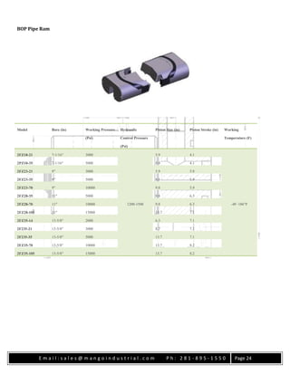 E m a i l : s a l e s @ m a n g o i n d u s t r i a l . c o m P h : 2 8 1 - 8 9 5 - 1 5 5 0 Page 24
BOP Pipe Ram
Model Bore (in) Working Pressure
(Psi)
Hydraulic
Control Pressure
(Psi)
Piston Size (in) Piston Stroke (in) Working
Temperature (F)
2FZ18-21 7-1/16″ 3000
1200-1500
5.9 4.1
-4F–186″F
2PZ18-35 7-1/16″ 5000 5.9 4.1
2FZ23-21 9″ 3000 5.9 5.9
2FZ23-35 9″ 5000 8.6 5.9
2FZ23-70 9″ 10000 9.8 5.9
2FZ28-35 11″ 5000 9.8 6.3
2FZ28-70 11″ 10000 9.8 6.3
2FZ28-105 11″ 15000 13.7 7.1
2FZ35-14 13-5/8″ 2000 6.3 7.1
2F235-21 13-5/8″ 3000 8.7 7.1
2F235-35 13-5/8″ 5000 13.7 7.1
2FZ35-70 13-5/8″ 10000 13.7 8.2
2FZ35-105 13-5/8″ 15000 13.7 8.2
 