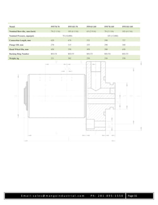 E m a i l : s a l e s @ m a n g o i n d u s t r i a l . c o m P h : 2 8 1 - 8 9 5 - 1 5 5 0 Page 31
Model PPF78-70 PPF103-70 PPF65-105 PPF78-105 PPF103-105
Nominal Bore dia., mm (inch) 78 (3 1/16) 103 (4 1/16) 65 (2 9/16) 78 (3 1/16) 103 (4 1/16)
Nominal Pressure, mpa(psi) 70 (10,000) 105 (15,000)
Connection Length, mm 620 670 533 598 737
Flange OD, mm 270 315 255 290 360
Hand Wheel Dia, mm 450 550 450 500 650
Backing Ring Number BX154 BX155 BX153 BX154 BX155
Weight, kg 231 382 250 336 550
 