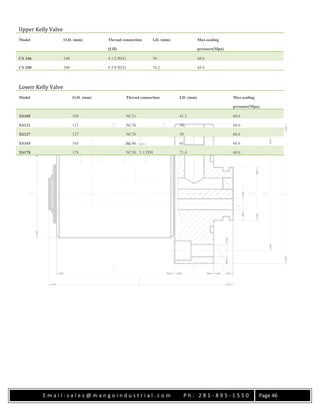 E m a i l : s a l e s @ m a n g o i n d u s t r i a l . c o m P h : 2 8 1 - 8 9 5 - 1 5 5 0 Page 46
Upper Kelly Valve
Model O.D. (mm) Thread connection
(LH)
I.D. (mm) Max.sealing
pressure(Mpa)
CS 146 146 4 1/2 REG 50 68.6
CS 200 200 6 5/8 REG 76.2 68.6
Lower Kelly Valve
Model O.D. (mm) Thread connection I.D. (mm) Max.sealing
pressure(Mpa)
XS105 105 NC31 41.3 68.6
XS121 121 NC38 50 68.6
XS127 127 NC38 50 68.6
XS165 165 NC46 61 68.6
XS178 178 NC50 , 5 1/2FH 71.4 68.6
 