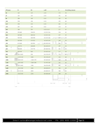 E m a i l : s a l e s @ m a n g o i n d u s t r i a l . c o m P h : 2 8 1 - 8 9 5 - 1 5 5 0 Page 52
DN(mm) D D1 n-d0 L Stretching amount
50 165 125 4-18 175 30
65 185 145 4-18 181 40
80 200 160 8-18 182 40
100 220 180 8-18 195 40
125 250 210 8-18 201 45
150 285 240 8-22 210 45
200 340 295 8-22/12-22 217 45
250 395/405 350/355 12-22/12-26 224 45
300 445/460 400/410 12-22/12-26 227 45
350 505/520 460/470 16-22/16-26 233 50
400 565/580 515/525 16-26/16-30 248 50
450 615/640 565/585 20-26/20-30 263 50
500 670/715 620/650 20-26/20-33 297 50
600 780/840 725/770 20-30/20-36 302 50
700 895/910 840 24-30/24-36 317 50
800 1015/1025 950 24-33/24-39 322 60
900 1115/1125 1050 28-33/28-39 324 60
1000 1230/1255 1160/1170 28-36/28-42 344 60
1200 1455/1485 1380/1390 32-39/32-48 395 60
1400 1675/1685 1590 36-42/36-48 405 60
1600 1915/1930 1820 40-48/40-55 384 60
1800 2115/2130 2020 44-48/44-55 380 60
2000 2325/2345 2230 48-48/48-60 380 60
 