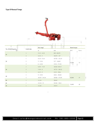 E m a i l : s a l e s @ m a n g o i n d u s t r i a l . c o m P h : 2 8 1 - 8 9 5 - 1 5 5 0 Page 65
Type B Manual Tongs
No. of latch lug jaw Latch step
Size range Rated torque
in mm lb·ft kn·m
1#
1 3-1/2 – 4-1/8 88.9 -104.78
55,000 75
2 4-1/8 – 5 104.78 – 127
2#
1 4-1/4 – 5-1/4 107.95 – 133.35
2 5 – 5-3/4 127 – 146.05
3 6 – 6-3/4 152.4 – 171.45
3#
1 6-5/8 – 7-1/4 168.28 -184.15
2 7-3/8 – 8 187.33 – 203.22
3 8-1/2 – 9 215.9 – 228.6
4#
1 9 – 9-5/8 228.6 – 244.48
40,000 552 10-5/8 – 10-3/4 269.88 – 273.05
5# 1 11-3/4 298.45
6# 1 12-3/4 – 13 323.85 – 330.2
30,000 40
7# 1 13-3/8 339.73
.
 