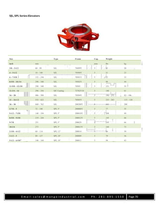 E m a i l : s a l e s @ m a n g o i n d u s t r i a l . c o m P h : 2 8 1 - 8 9 5 - 1 5 5 0 Page 70
SJL, SPL Series Elevators
Size Type Frame Cap. Weight
inch mm tons lbs kg
3/8 – 3-1/2 60 – 89 SJL 70499Y 5 45 20
4 – 5-1/2 10 – 140 SJL 70500Y 5 51 23
6 – 7-5/8 152 – 194 SJL 70501Y 5 72 33
8-5/8 – 10-3/4 298 – 340 SJL 70502Y 5 98 44
11-5/8 – 13-3/8 298 – 340 SJL 70503 5 121 55
11-3/4 – 14 296 – 356 SJC Casting 72782Y10 5 140 61
16 – 20 406 – 508 SJL 70504Y 5 180 – 233 82 – 106
21 – 24-1/2 533 – 622 SJL 70505Y 5 253 – 283 115 – 128
26 – 30 660 – 762 SJL 200280Y 8 441 200
2-7/8 – 5 72 – 140 SPL 5° 200008Y 5 77 35
5-1/2 – 7-5/8 140 – 194 SPL 5° 200010Y 5 108 49
8-5/8 – 9-5/8 219 – 244 SPL 5° 200012Y 5 145 66
9-7/8 251 SPL 5° 200029 5 145 66
10-3/4 273 SPL 5° 200013Y 5 160 73
2-3/8 – 4-1/2 60 – 114 SPL 12° 200014 5 86 39
3-1/2 – 5 89 – 127 SPL 18° 200009 5 79 36
5-1/2 – 6-5/8″ 140 – 168 SPL 18° 200011 5 94 43
 