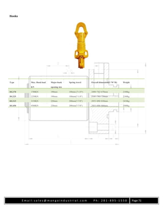 E m a i l : s a l e s @ m a n g o i n d u s t r i a l . c o m P h : 2 8 1 - 8 9 5 - 1 5 5 0 Page 71
Hooks
Type Max. Hook load
KN
Major-hook
opening size
Spring travel Overall dimension(L*W*H) Weight
DG170 1700KN 190mm 180mm (7-1/8″) 2498×742×678mm 2100kg
DG225 2250KN 190mm 180mm(7-1/8″) 2545×780×750mm 2180kg
DG315 3150KN 220mm 200mm(7-7/8″) 2953×890×830mm 3410kg
DG450 4500KN 220mm 200mm(7-7/8″) 2953×890×880mm 3500kg
 