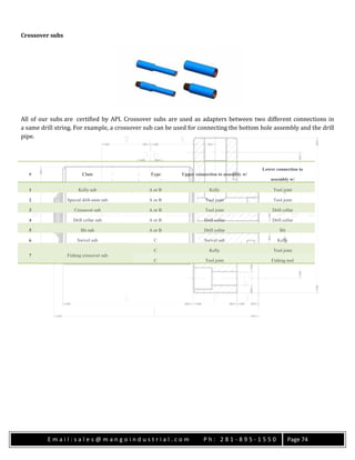 E m a i l : s a l e s @ m a n g o i n d u s t r i a l . c o m P h : 2 8 1 - 8 9 5 - 1 5 5 0 Page 74
Crossover subs
All of our subs are certified by API. Crossover subs are used as adapters between two different connections in
a same drill string. For example, a crossover sub can be used for connecting the bottom hole assembly and the drill
pipe.
# Class Type Upper connection to assembly w/
Lower connection to
assembly w/
1 Kelly sub A or B Kelly Tool joint
2 Special drill-stem sub A or B Tool joint Tool joint
3 Crossover sub A or B Tool joint Drill collar
4 Drill collar sub A or B Drill collar Drill collar
5 Bit sub A or B Drill collar Bit
6 Swivel sub C Swivel sub Kelly
7 Fishing crossover sub
C Kelly Tool joint
C Tool joint Fishing tool
 