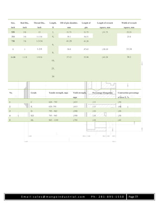 E m a i l : s a l e s @ m a n g o i n d u s t r i a l . c o m P h : 2 8 1 - 8 9 5 - 1 5 5 0 Page 77
Size,
inch
Rod Dia.,
inch
Thread Dia.,
inch
Length,
ft
OD of pin shoulder,
mm
Length of
pin
Length of wrench
square, mm
Width of wrench
square, mm
5/8 5/8 15 2,
4,
6,
8,
10,
25,
30
31.75 31.75 ≥31.75 22.23
3/4 3/4 1-1/16 38.1 36.51 25.4
7/8 7/8 1-3/16 41.28 41.28
1 1 1-3/8 50.8 47.63 ≥38.10 33.34
1-1/8 1-1/8 1-9/16 57.15 53.98 ≥41.28 38.1
No. Grade Tensile strength, mpa Yield strength,
mpa
Percentage Elongation Contraction percentage
of area Z, %
1 C 620 – 795 ≥415 ≥13 ≥50
2 K 620 -795 ≥415 ≥13 ≥60
3 D 795 – 965 ≥590 ≥10 ≥50
4 KD 795 – 965 ≥590 ≥10 ≥50
5 HL 965 – 1195 ≥795 ≥10 ≥45
 