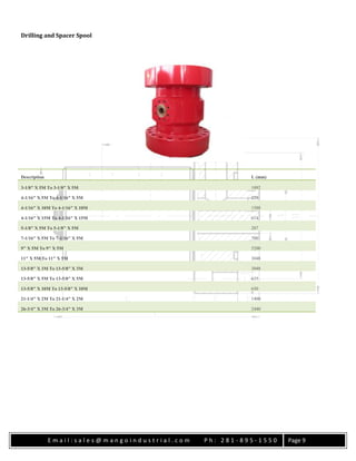 E m a i l : s a l e s @ m a n g o i n d u s t r i a l . c o m P h : 2 8 1 - 8 9 5 - 1 5 5 0 Page 9
Drilling and Spacer Spool
Description L (mm)
3-1/8″ X 5M To 3-1/8″ X 5M 1092
4-1/16″ X 5M To 4-1/16″ X 5M 275
4-1/16″ X 10M To 4-1/16″ X 10M 1588
4-1/16″ X 15M To 4-1/16″ X 15M 614
5-1/8″ X 5M To 5-1/8″ X 5M 287
7-1/16″ X 5M To 7-1/16″ X 5M 700
9″ X 5M To 9″ X 5M 5200
11″ X 5M To 11″ X 5M 3048
13-5/8″ X 3M To 13-5/8″ X 3M 3048
13-5/8″ X 5M To 13-5/8″ X 5M 635
13-5/8″ X 10M To 13-5/8″ X 10M 650
21-1/4″ X 2M To 21-1/4″ X 2M 1400
26-3/4″ X 3M To 26-3/4″ X 3M 2440
 