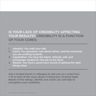 © Franklin Covey Co. All rights reserved.
IS YOUR LACK OF CREDIBILITY AFFECTING
YOUR RESULTS? CREDIBILITY IS A FUNCTION
OF FOUR CORES:
1	 Integrity: You walk your talk.
2	 Intent: You genuinely care about others, and the outcomes
you are working towards.
3	 Capabilities: You have the talent, attitude, skill, and
knowledge needed for the job-to-be-done.
4	 Results: You have a good track record of getting the right
things done.
Ask a trusted friend or colleague to rate you on a scale from
1–10 in each of the cores above (1 being low, 10 being high).
Based on the ratings, identify one action you will take to
strengthen your credibility.
© Franklin Covey Co. and CoveyLink, LLC. All rights reserved.
 