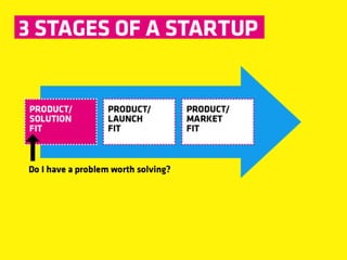 Dcc business model canvas presentation