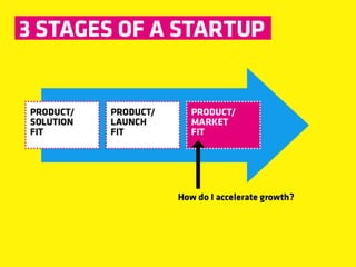 Dcc business model canvas presentation