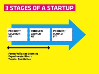 Dcc business model canvas presentation