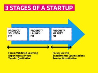 Dcc business model canvas presentation