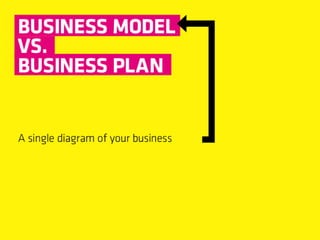 Dcc business model canvas presentation