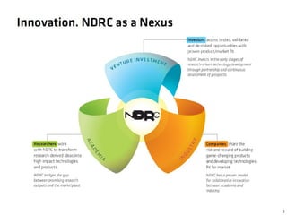 Dcc business model canvas presentation