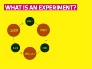 Dcc business model canvas presentation